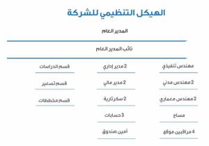 شركة مقاولات في جدة و مكة